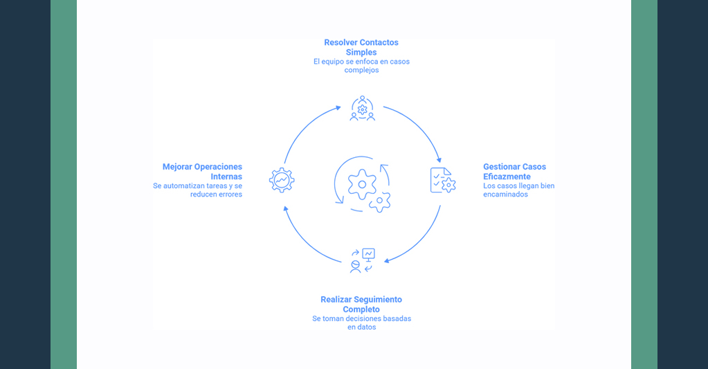 2026: punto de inflexión para integrar IA en la atención