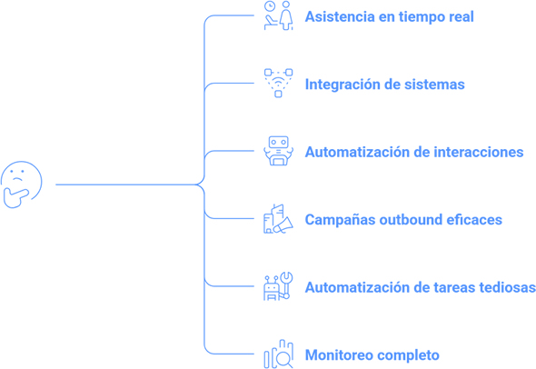 Blog - Reducir costos