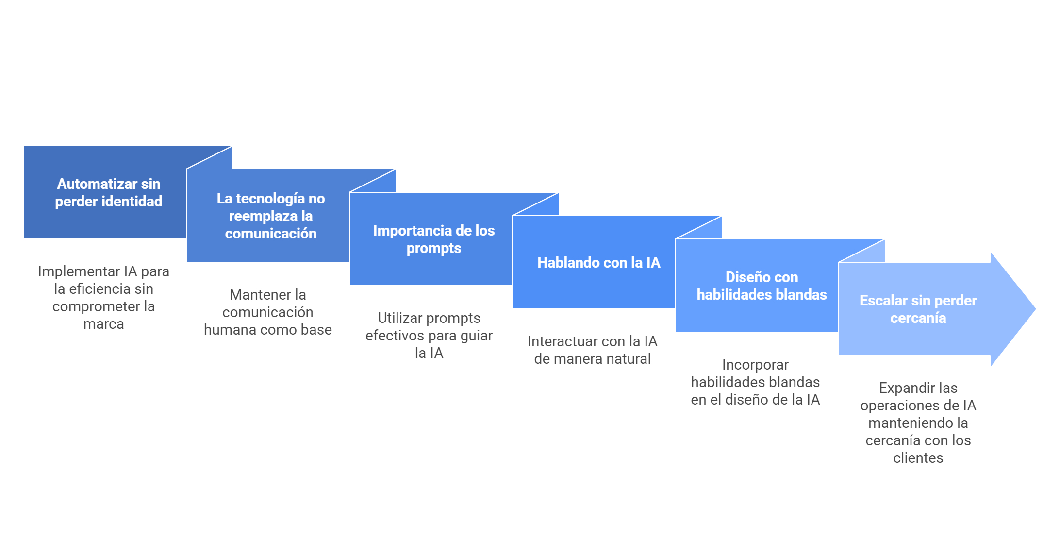 Post IA e imagen de la empresa