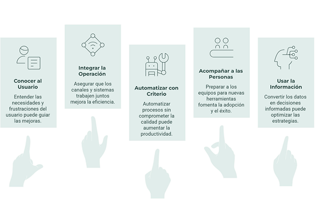 Destaque del Centro de Contacto